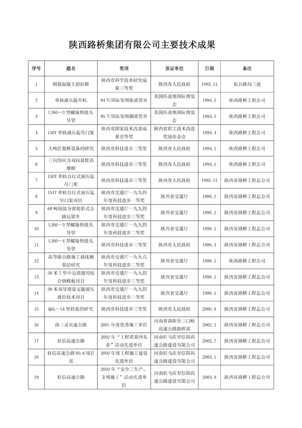 bevictor伟德官网·(中国)唯一官方网站