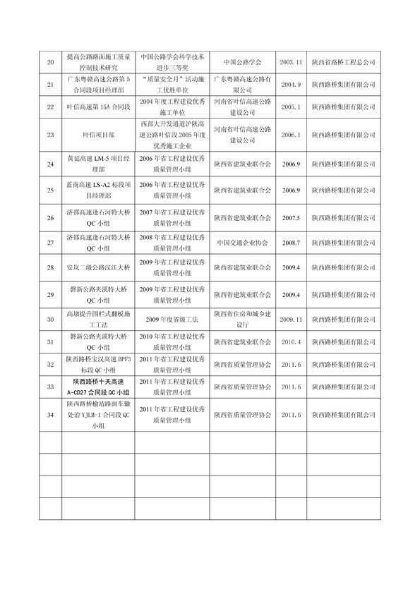 bevictor伟德官网·(中国)唯一官方网站